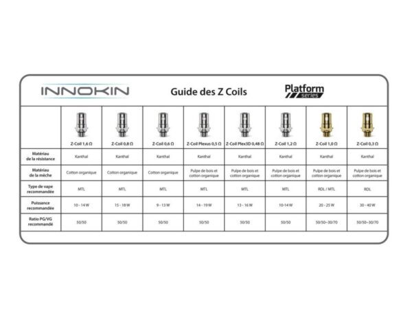 Clearomiseur ZENITH Minimal 4ml - Innokin – Image 6