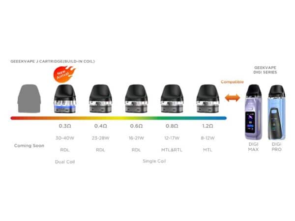 Kit DIGI Pro 2000mAh Geekvape – Image 9